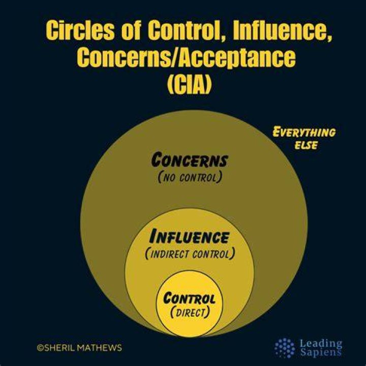 Influence, Gscone