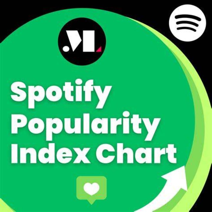 Popularity, Gscone